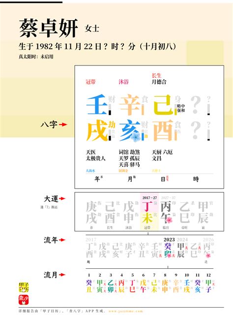 蔡卓妍 八字|蔡卓妍八字命理分析（蔡卓妍八字命理克夫）